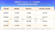 600326股票,揭秘其投资价值与市场前景